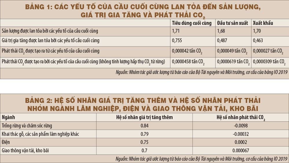 Xe điện - giải pháp hay ngộ nhận về giảm phát thải khí nhà kính?