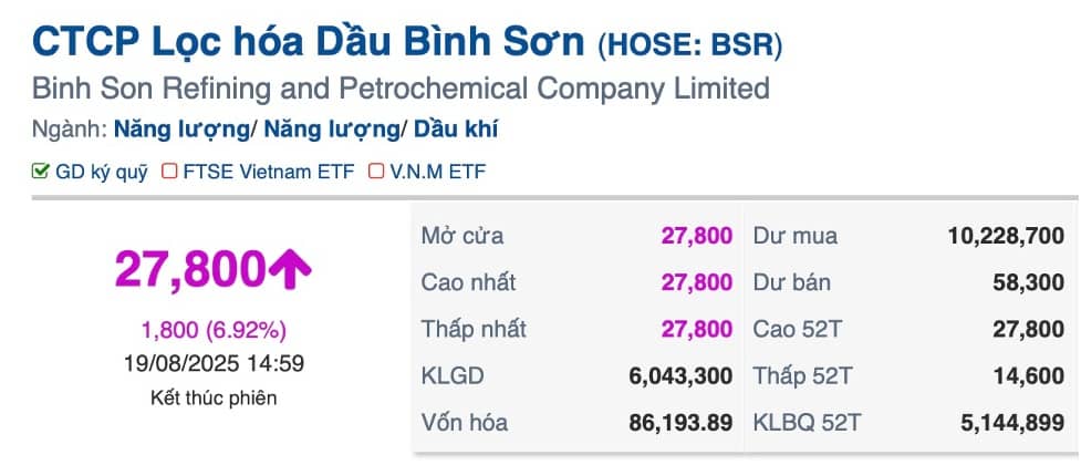 BSR tím trần 3 phiên liên tiếp sau thông báo khởi động “chia thưởng”