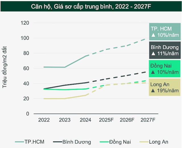 Xu hướng sống 'ly tâm' ảnh hưởng như thế nào đến người mua bất động sản?