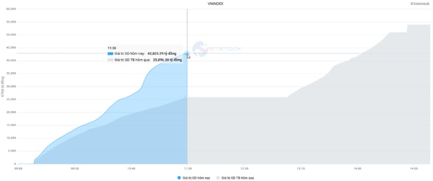 Nhịp đập Thị trường 20/08: Kéo nhiều cổ phiếu trụ, VN-Index phục hồi mạnh mẽ cuối phiên