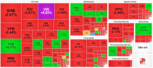 Nhịp đập Thị trường 20/08: Kéo nhiều cổ phiếu trụ, VN-Index phục hồi mạnh mẽ cuối phiên