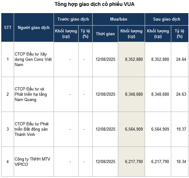 Chứng khoán Stanley Brothers “đổi chủ”?