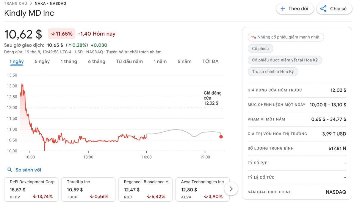 KindlyMD khởi động kho bạc Bitcoin, “chơi lớn” từ giao dịch đầu tiên