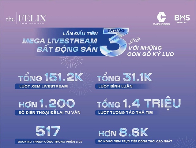 Trào lưu livestream bán bất động sản: Hiệu quả tới đâu, ai bảo vệ người mua?