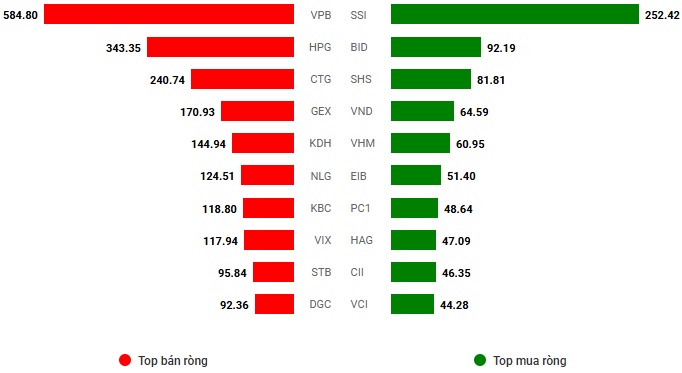 Vietstock Daily 22/08/2025: VN-Index rộng đường chinh phục ngưỡng 1,700 điểm?