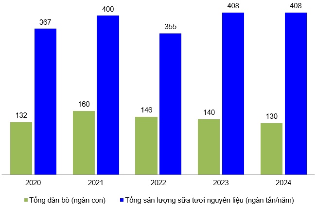 VNM - Nền tảng vững chắc trong dài hạn (Kỳ 2)