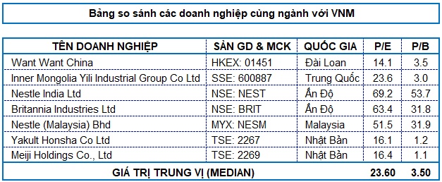 VNM - Nền tảng vững chắc trong dài hạn (Kỳ 2)