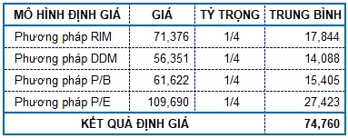 VNM - Nền tảng vững chắc trong dài hạn (Kỳ 2)