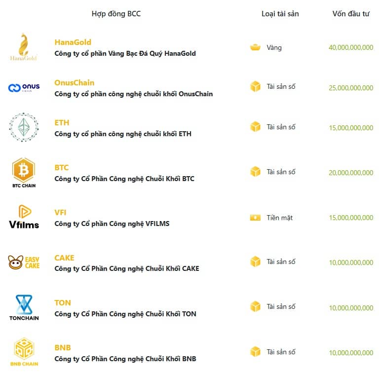 Cổ phiếu doanh nghiệp đầu tư blockchain tăng trần 5 phiên liên tiếp