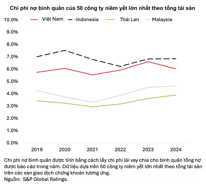 'Ngoài cổ phiếu, cần nâng hạng cả thị trường trái phiếu'