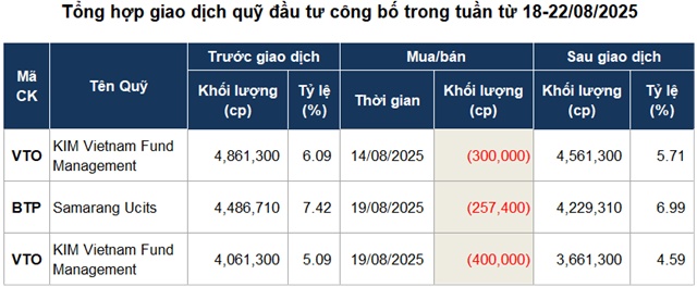 Giao dịch quỹ đầu tư trầm lắng