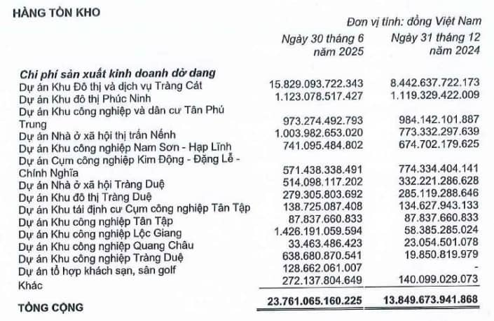 Tồn kho doanh nghiệp bất động sản trên sàn vượt 570 ngàn tỷ