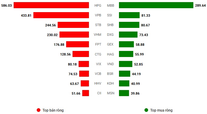 Vietstock Daily 26/08/2025: Đà rơi tiếp tục?