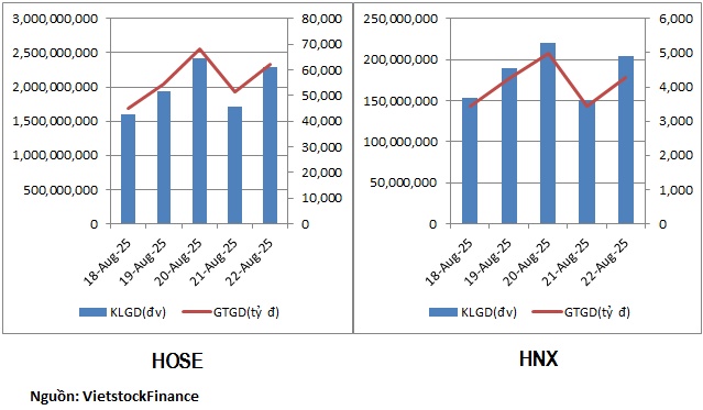 Dòng tiền chọn cổ phiếu chứng khoán, ngân hàng