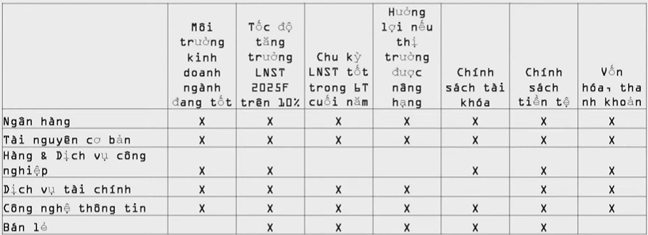 Thị trường còn cơ hội lập đỉnh mới?