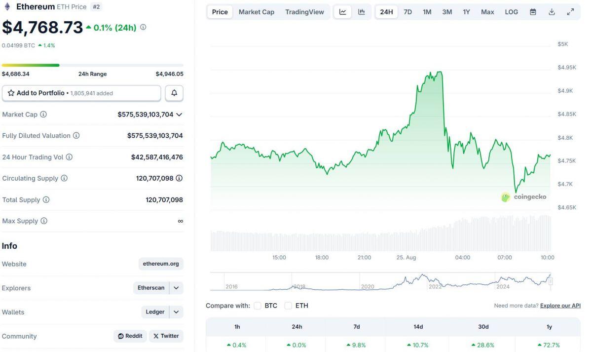 Gần 560 triệu USD bị thanh lý sau cú xả hàng của cá voi Bitcoin