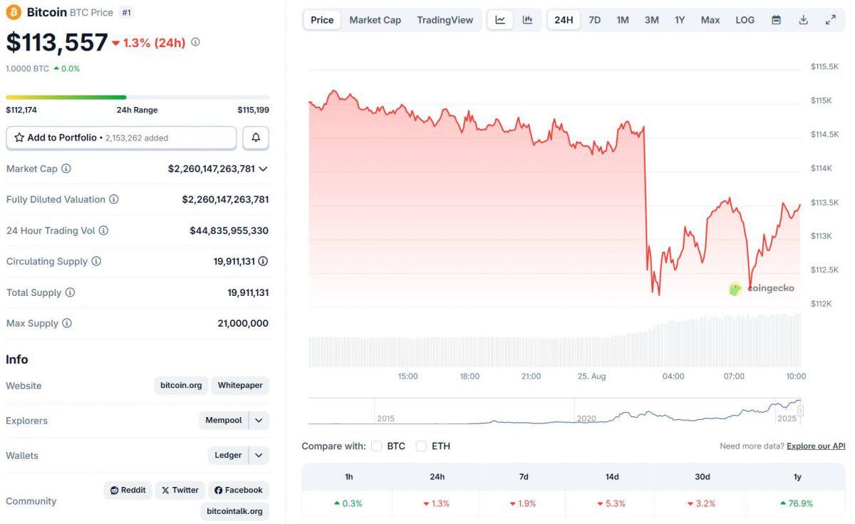 Gần 560 triệu USD bị thanh lý sau cú xả hàng của cá voi Bitcoin