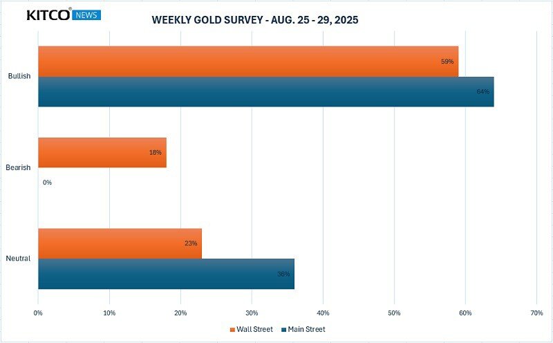 Giá vàng tăng “bùng nổ”, xô đổ mọi kỷ lục từ trước đến nay, nhiều người “khốn khổ” vì vàng