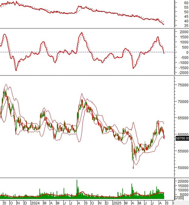 Ngày 26/08/2025: 10 cổ phiếu nóng dưới góc nhìn PTKT của Vietstock