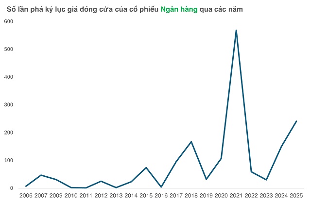 Sóng ngân hàng: Kỳ vọng đi trước và margin “co cụm”