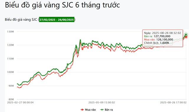 Giá vàng miếng SJC có sớm hạ nhiệt sau khi xóa bỏ cơ chế độc quyền?