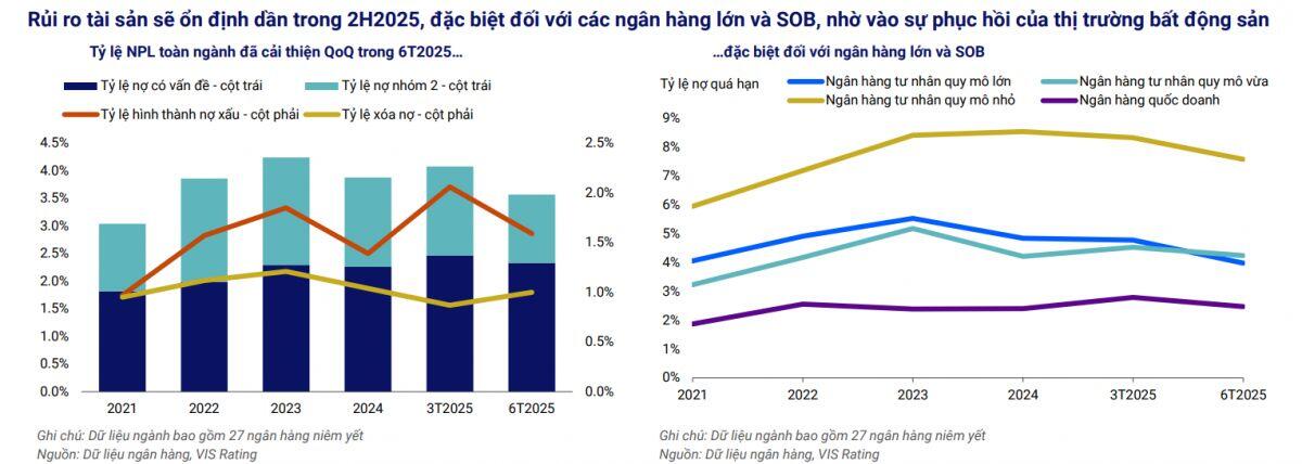 Sóng ngân hàng: Kỳ vọng đi trước và margin “co cụm”