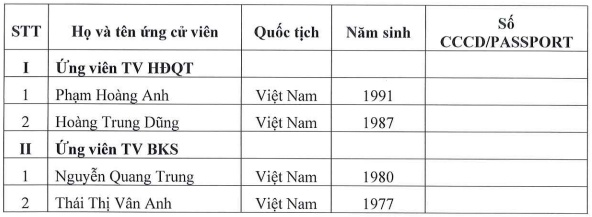 Hãng thép SMC họp bất thường để bầu bổ sung HĐQT, Ban Kiểm soát