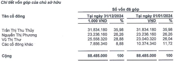 Vì đâu NEM ngậm ngùi rời UPCoM sau chưa đầy 3 năm góp mặt?