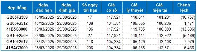 Chứng khoán phái sinh ngày 29/08/2025: Tiếp tục giằng co?
