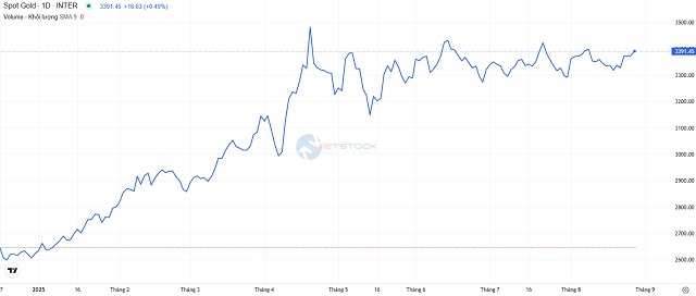 Giá vàng trong nước tiếp tục lập mốc mới
