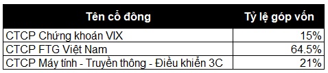 Chứng khoán VIX góp vốn lập Sàn giao dịch Tài sản Mã hóa VIX
