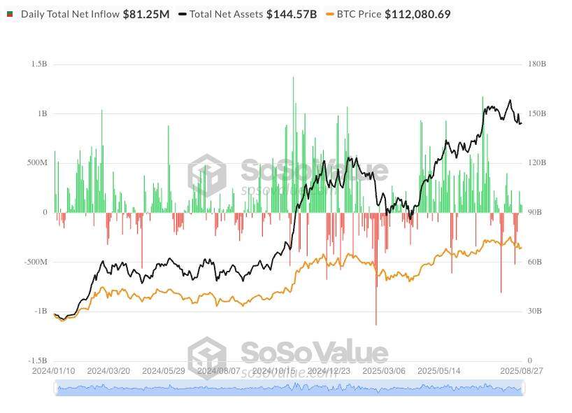 ETF Ethereum áp đảo Bitcoin, ETH được gọi là “token của Phố Wall”