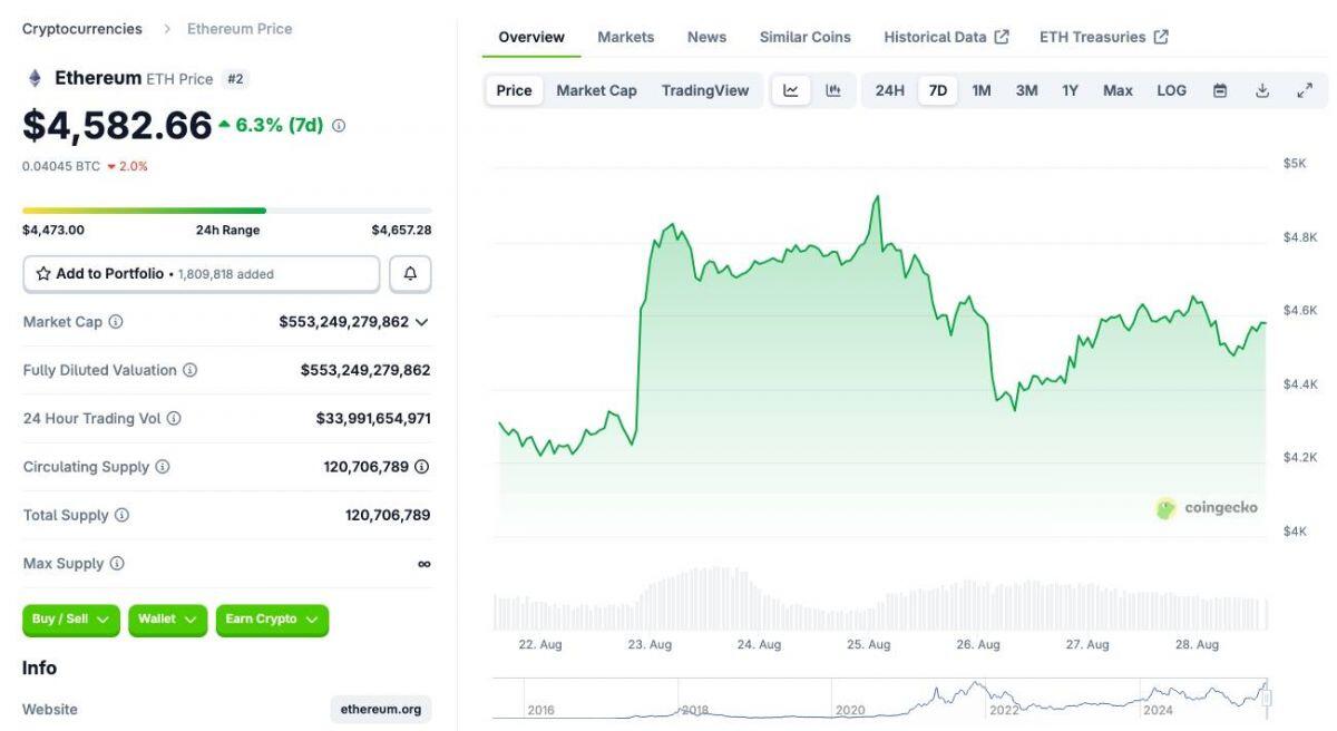 ETF Ethereum áp đảo Bitcoin, ETH được gọi là “token của Phố Wall”