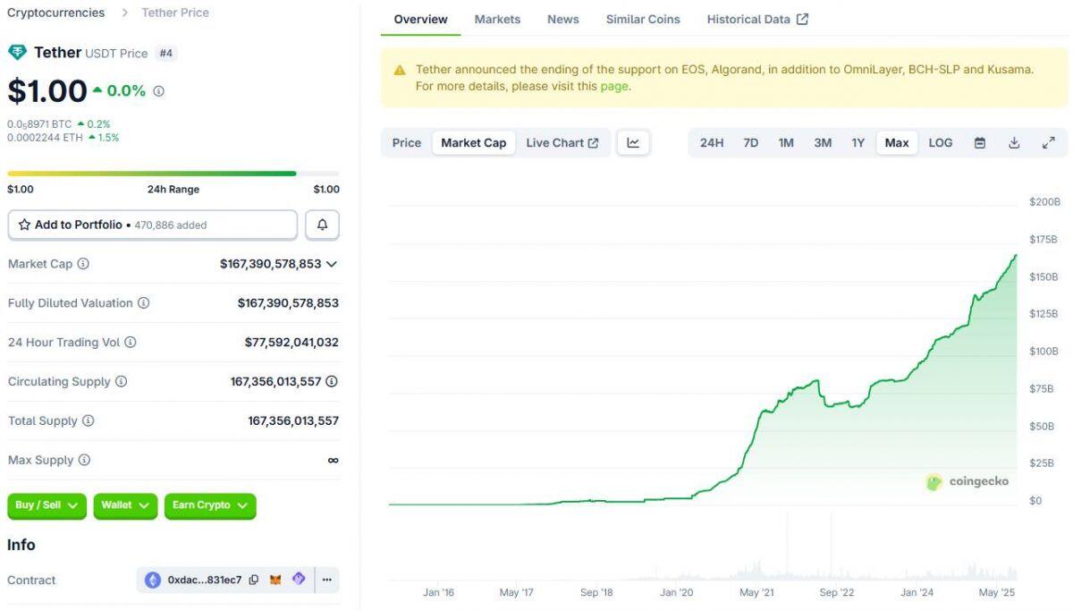 Tether đưa USDT lên RGB, mở rộng stablecoin trên mạng Bitcoin