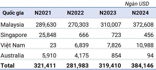 Chủ mới khu đất “vàng” 72 Võ Thị Sáu, TPHCM có gì đặc biệt?