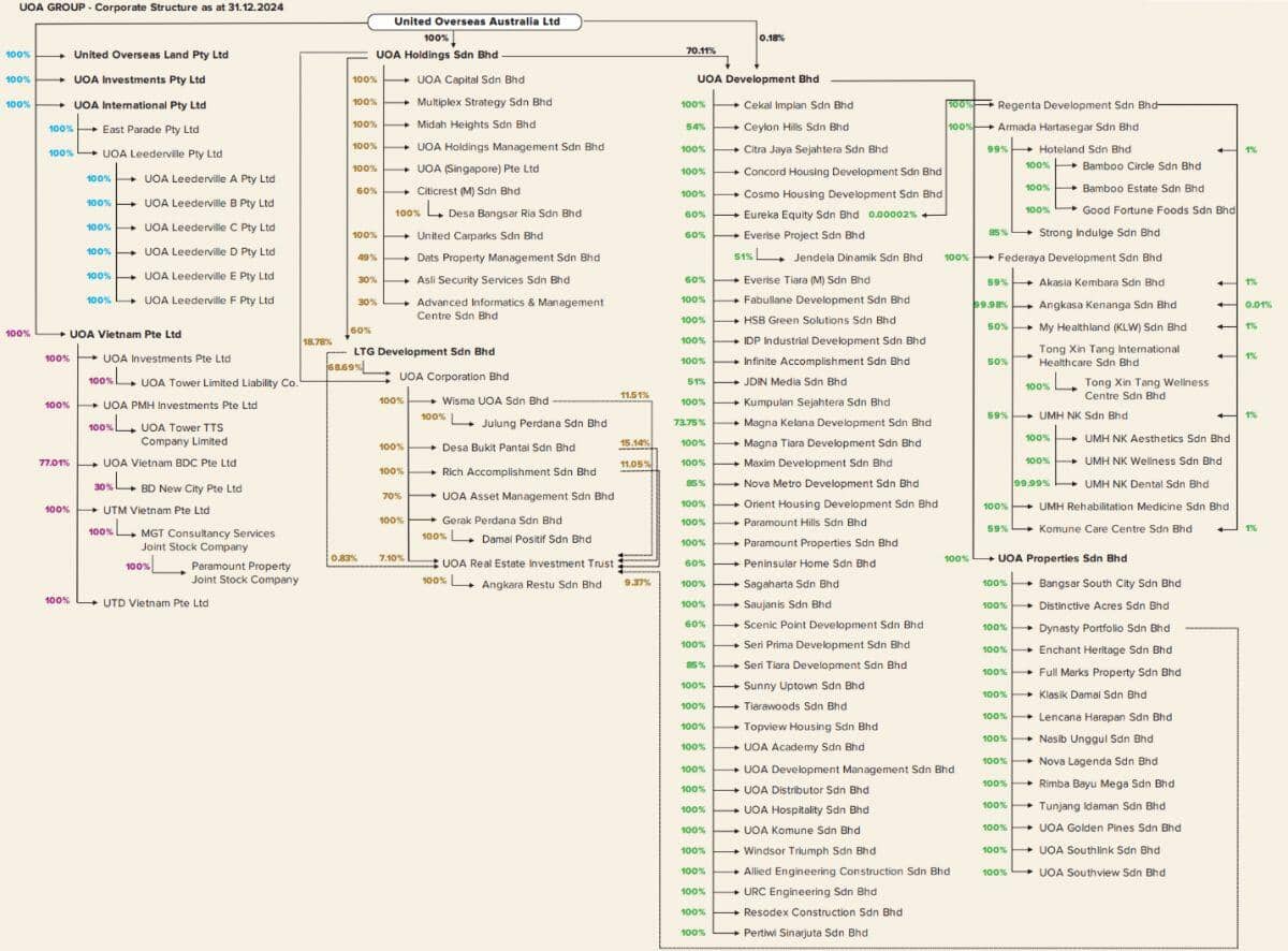 Chủ mới khu đất “vàng” 72 Võ Thị Sáu, TPHCM có gì đặc biệt?