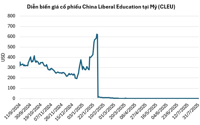 Phi vụ kéo-xả cổ phiếu tinh vi gây thiệt hại 214 triệu USD
