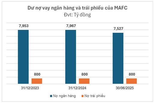 Công ty tài chính Mirae Asset còn lỗ lũy kế 445 tỷ đồng