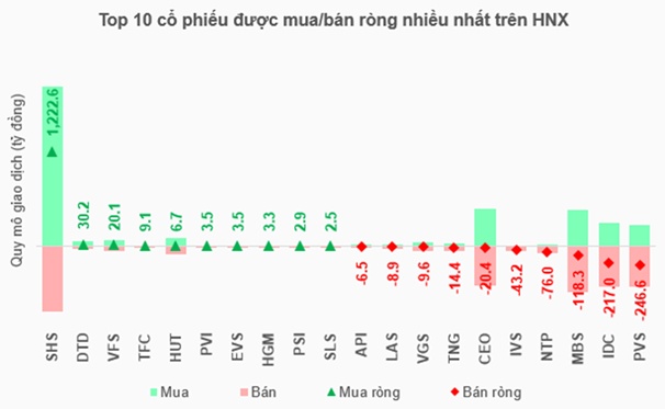 Khối ngoại lập kỷ lục bán ròng, nhà đầu tư có nên lo lắng?