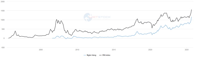 Sóng cổ phiếu ngân hàng không ngừng dâng cao