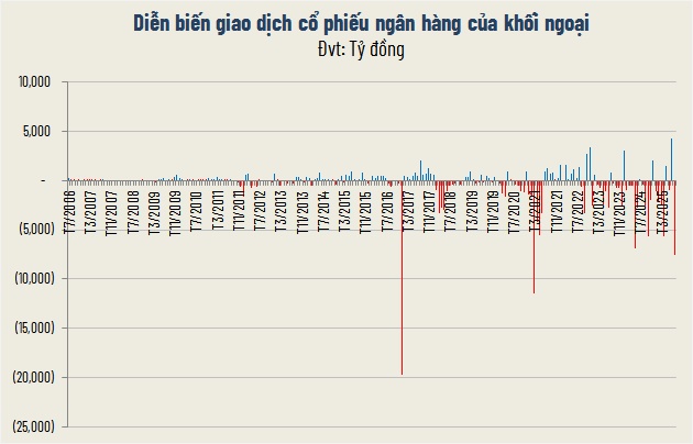 Sóng cổ phiếu ngân hàng không ngừng dâng cao