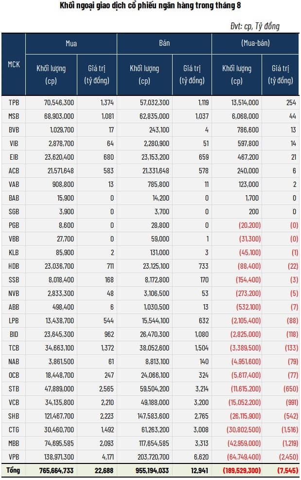 Sóng cổ phiếu ngân hàng không ngừng dâng cao