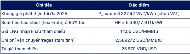 Theo dõi GAS, CTD và VOS?