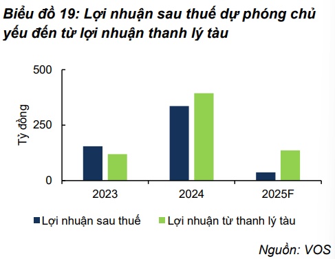 Theo dõi GAS, CTD và VOS?