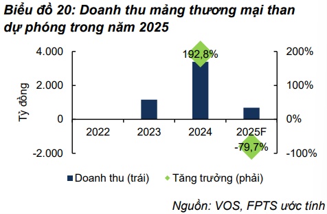 Theo dõi GAS, CTD và VOS?