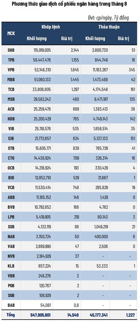Sóng cổ phiếu ngân hàng không ngừng dâng cao