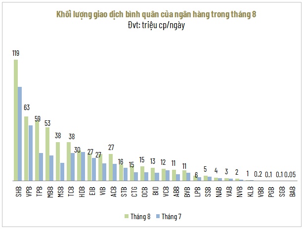 Sóng cổ phiếu ngân hàng không ngừng dâng cao