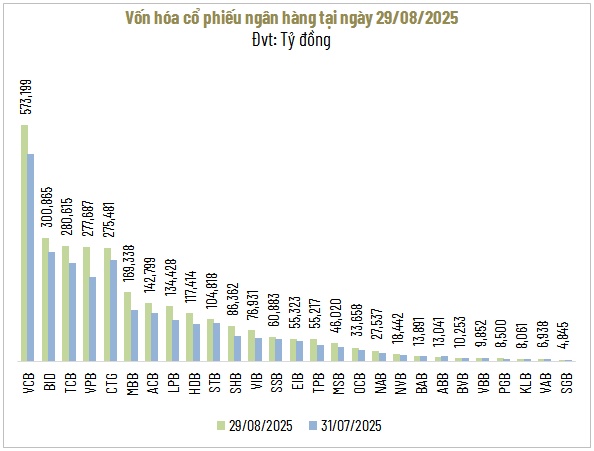Sóng cổ phiếu ngân hàng không ngừng dâng cao