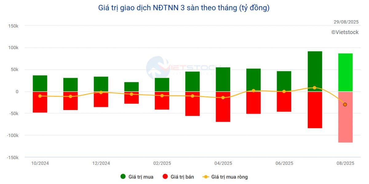 VN-Index chạm ngưỡng 1.700, tháng 9 lạc quan hay thận trọng?