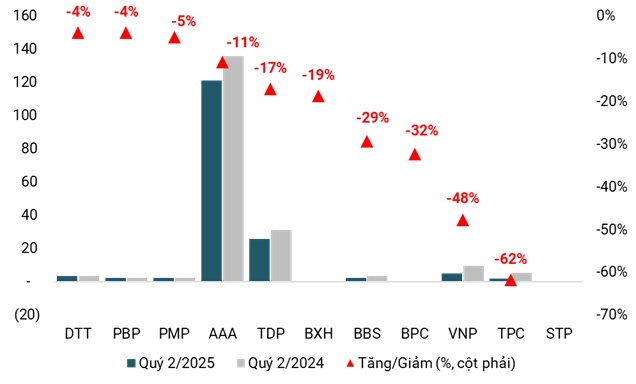 Lợi nhuận nhóm nhựa xây dựng tiếp tục bứt phá